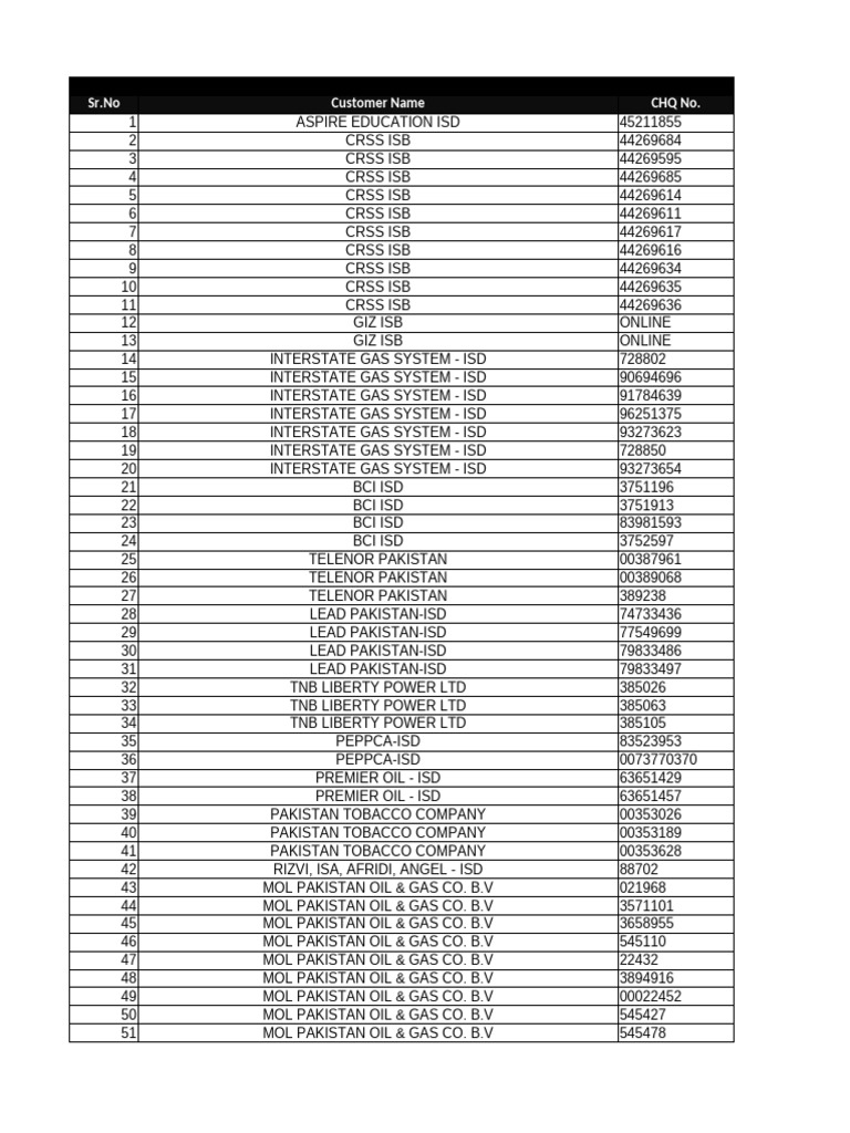 WHT Tax Deatils July To Sep 2016 | PDF | Companies