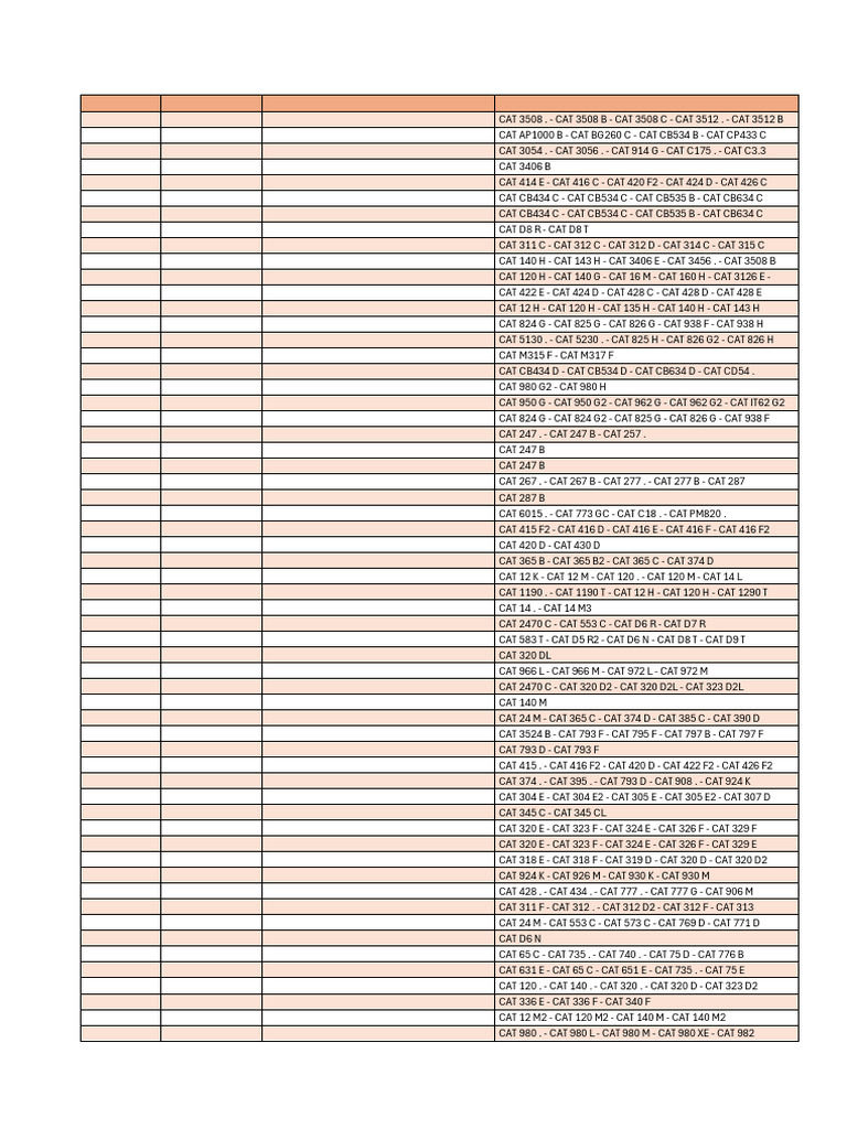 CAT and Heavy Equipment Parts List | PDF | Vehicle Parts | Machines