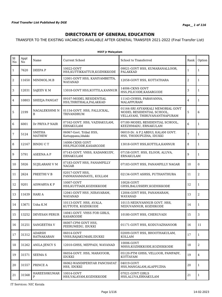 Final Transfer List 2021-2022 | PDF | Kerala