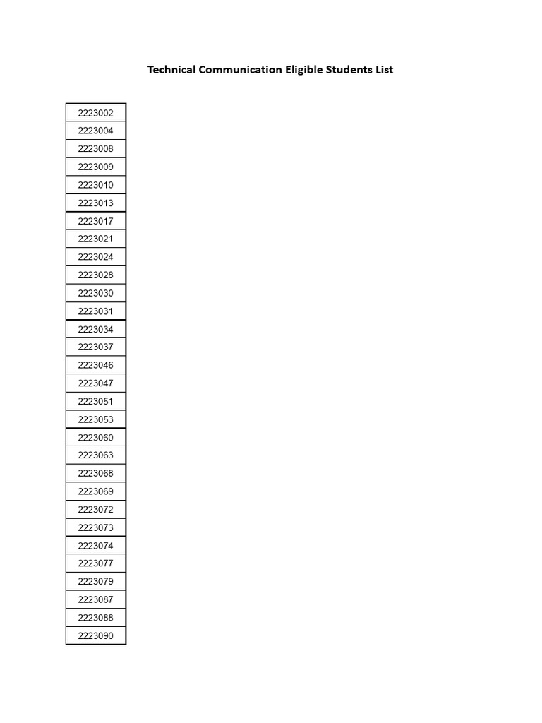TC Eligible List | PDF