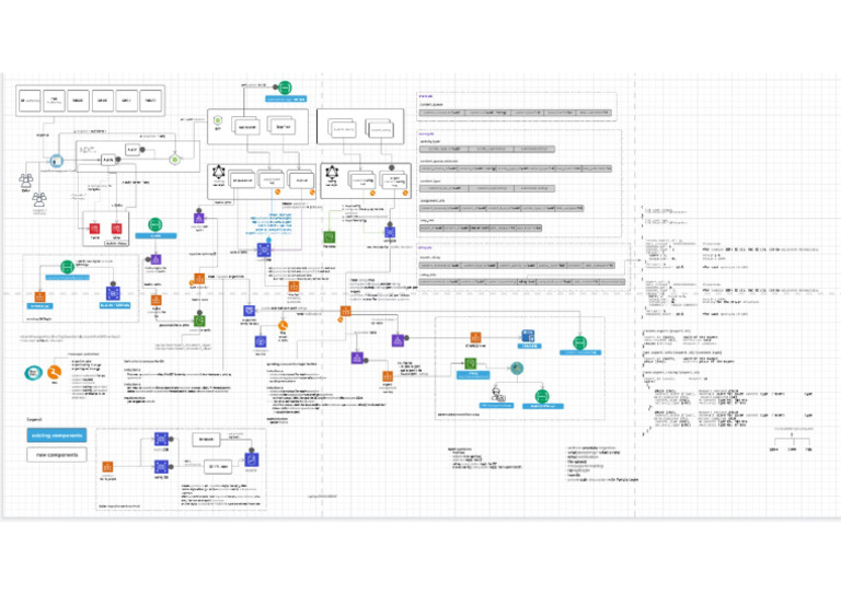 Unified Workflow 1 | PDF