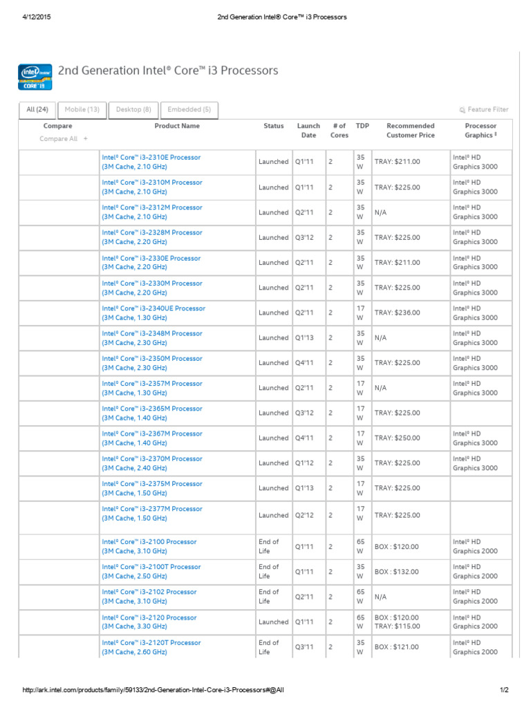 2nd Generation Intel® Core™ I3 Processors | PDF | Integrated Circuit ...