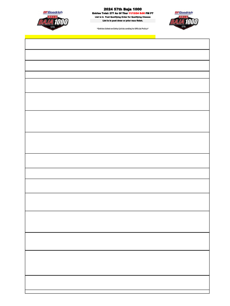 Entry List V10 Post Qualifying 11-13-24 Baja 1000 | PDF