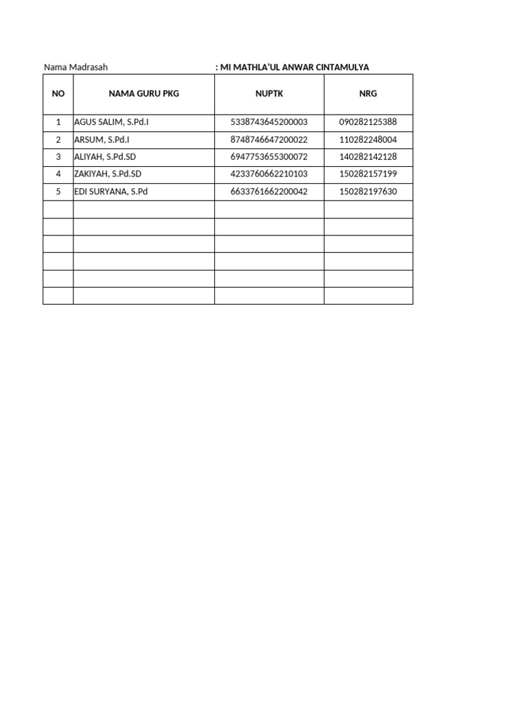 Format PKG Madrasah 2024 | PDF