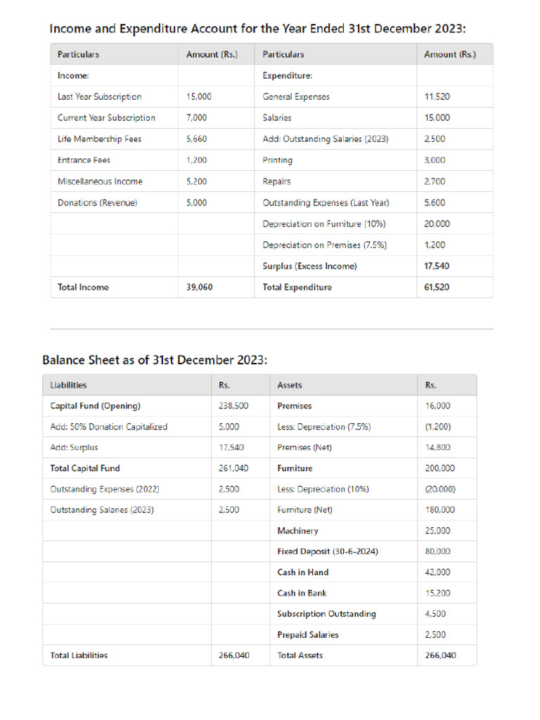 Financial Adjustments for 2023 Report | PDF