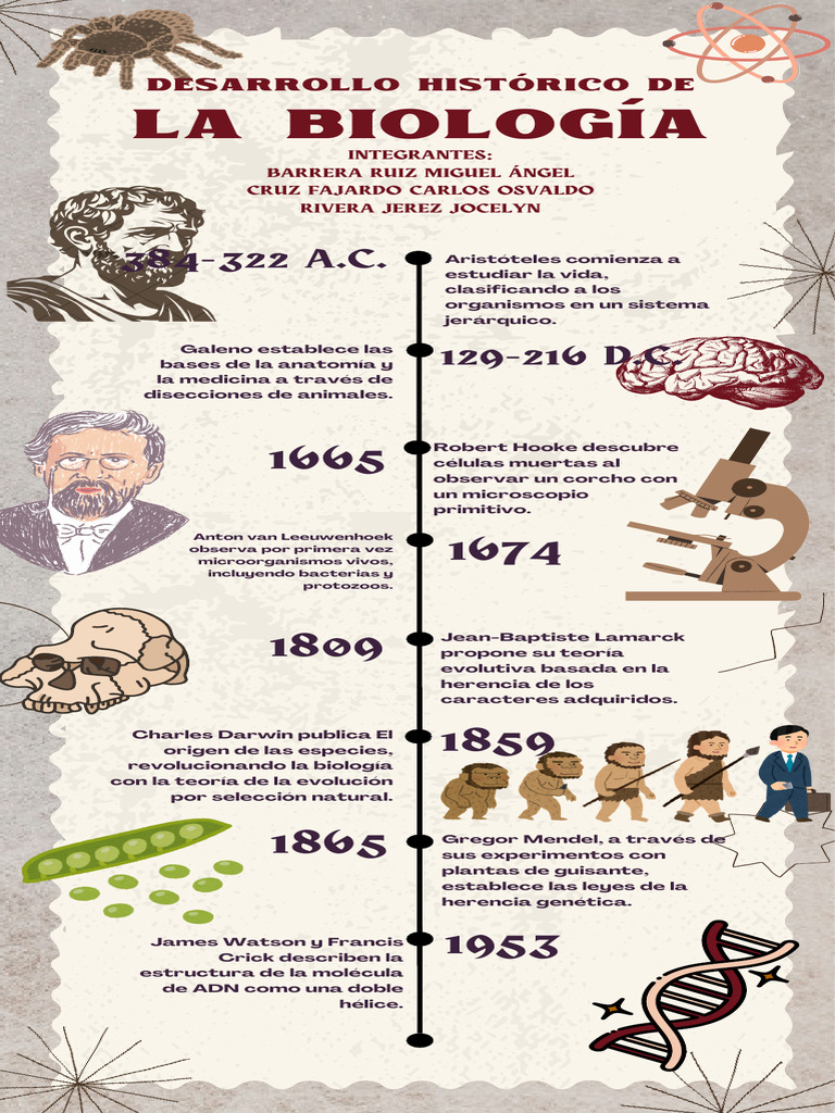Historia de la Biología y su Impacto | PDF | Biología | Evolución