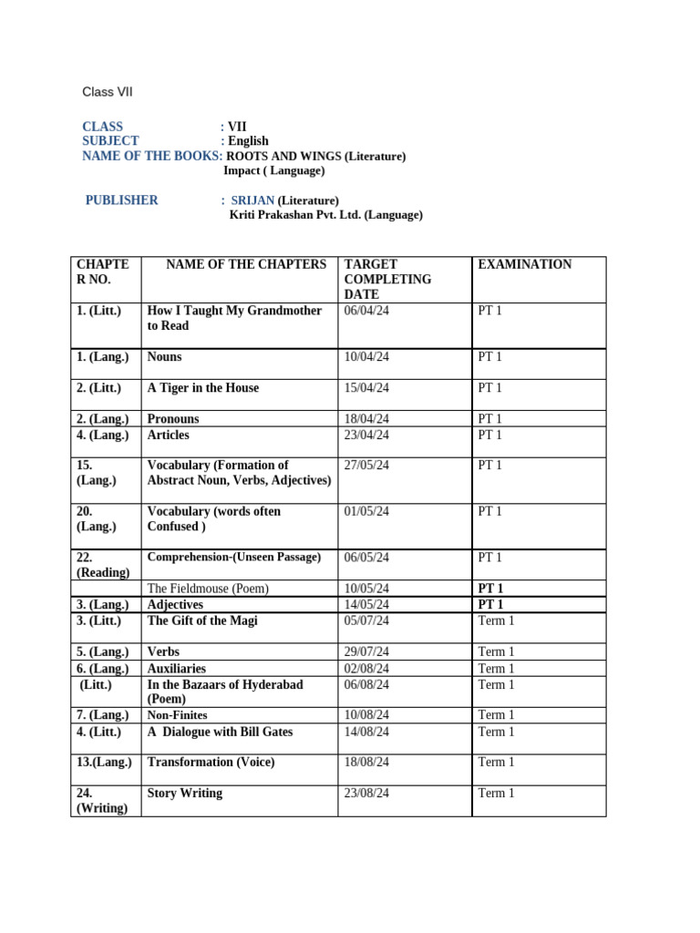 Final Syllabus Class Vii | PDF