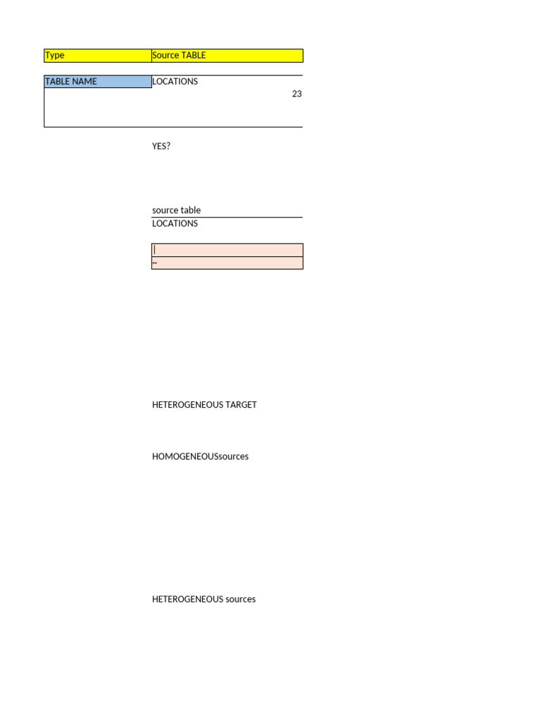 SESSION-9 - Mapping Document - Router - Transformation | PDF | Data ...