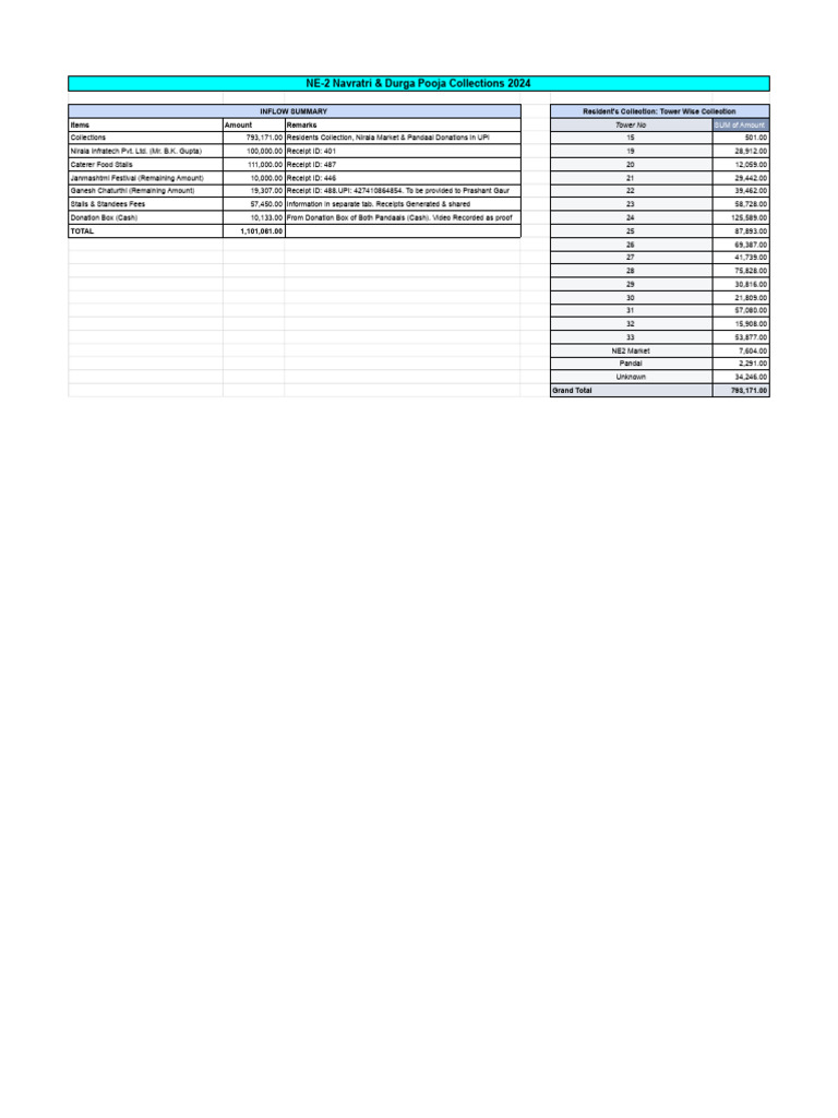 Navratri & Durga Pooja 2024 Collections | PDF | Banks | Banking