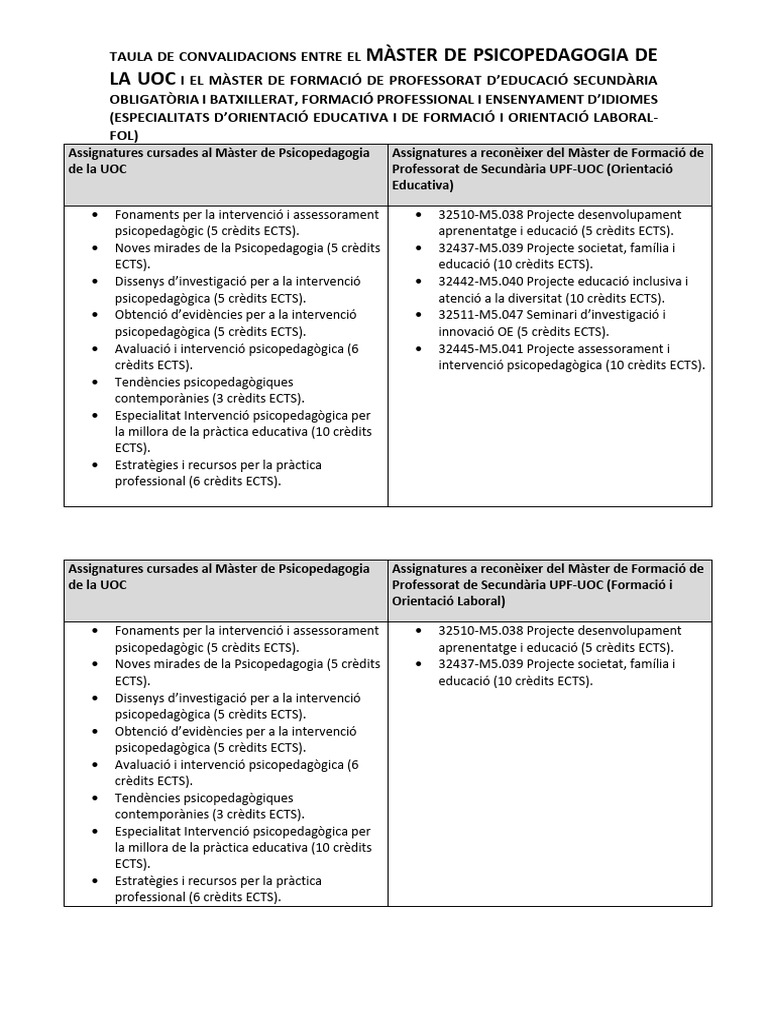 Taula Master Psicopeda Uoc-Foloe-Pla670 | PDF