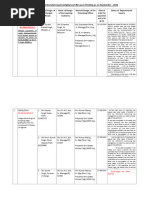 OM No 1286 Dated 18112024 - 241119 - 191838 | PDF