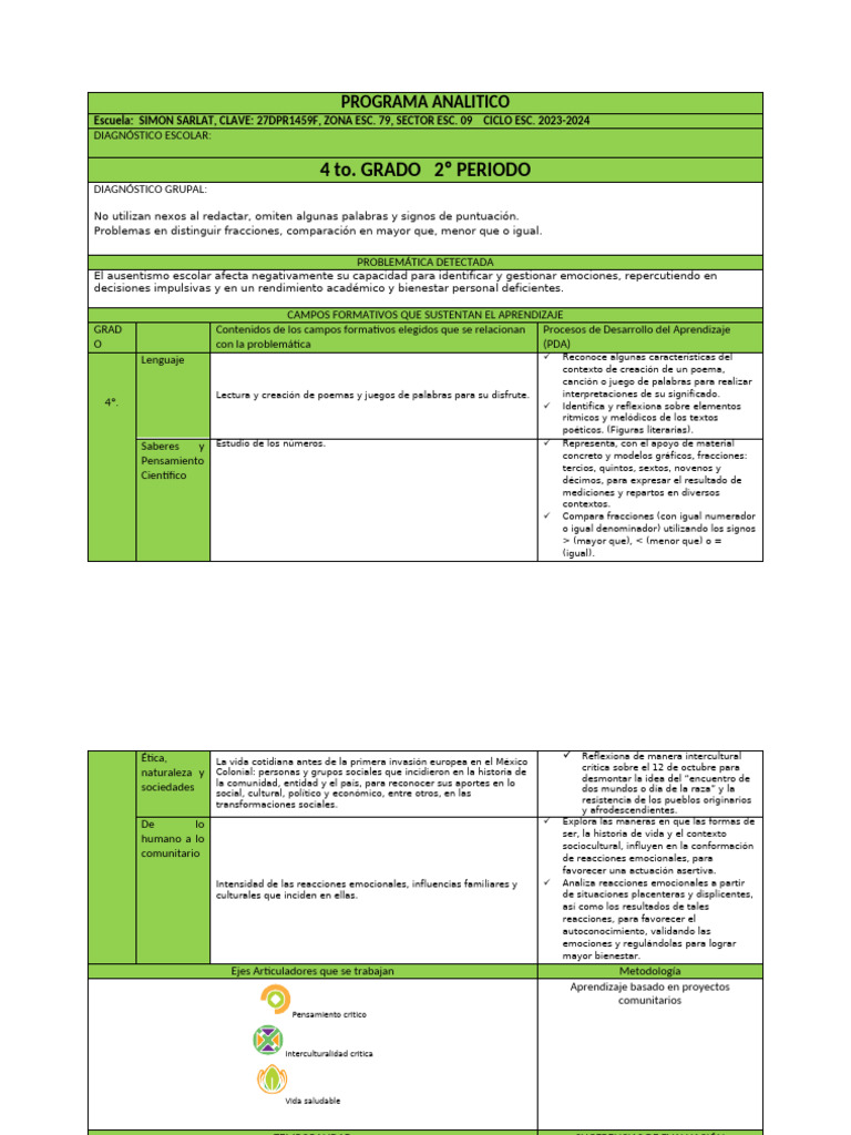 Plan Analitico 4 | PDF | Ciencia cognitiva | Aprendizaje