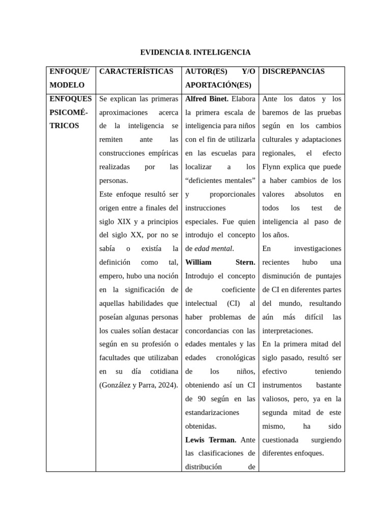 Evolución de la Inteligencia y Modelos | PDF | Inteligencia | Cociente ...