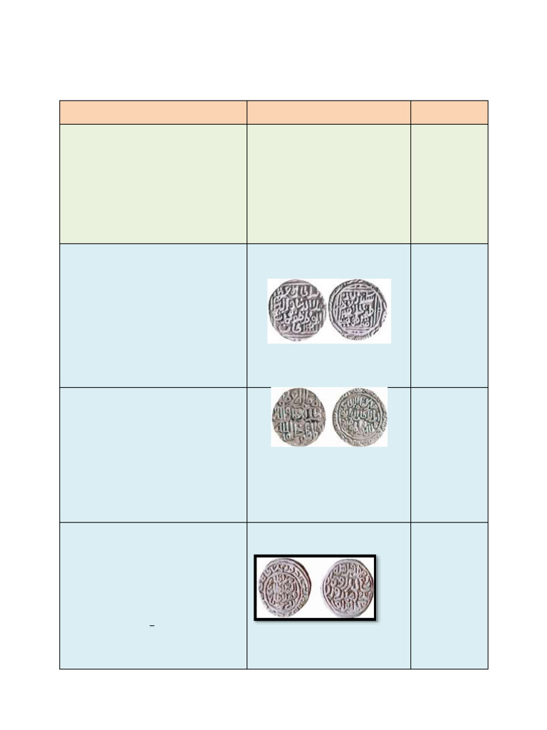 Delhi Sultanate Coinage History | PDF | Caliphate | Coins
