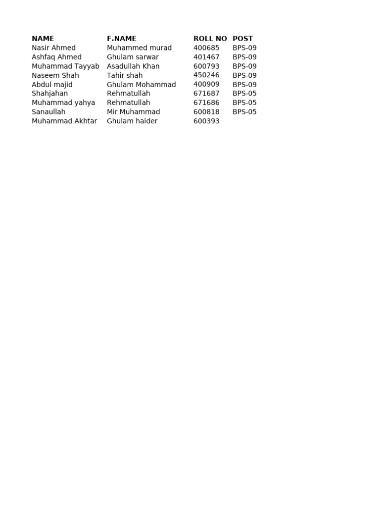 Wapda Candidates | PDF