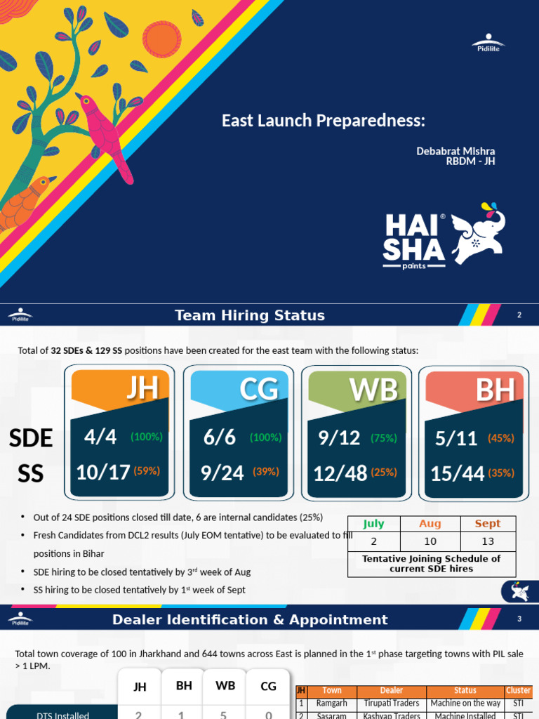 East Haisha Update - Debabrat | PDF