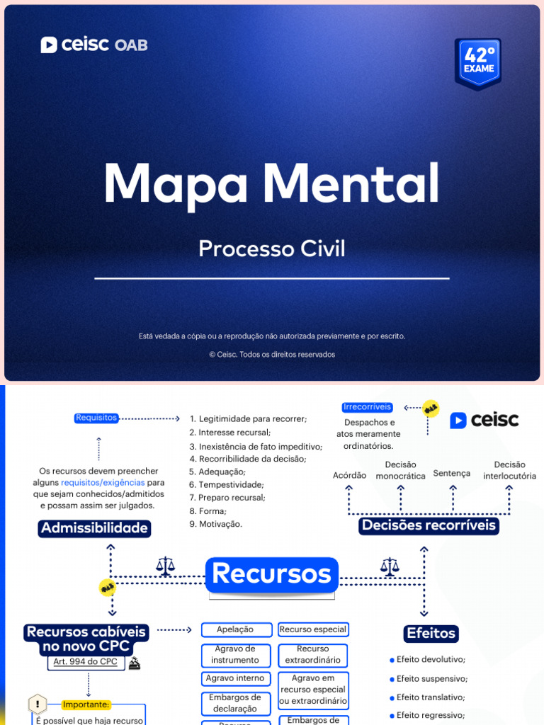 Requisitos e Recursos no Processo Civil | PDF | Sentença (jurídico ...