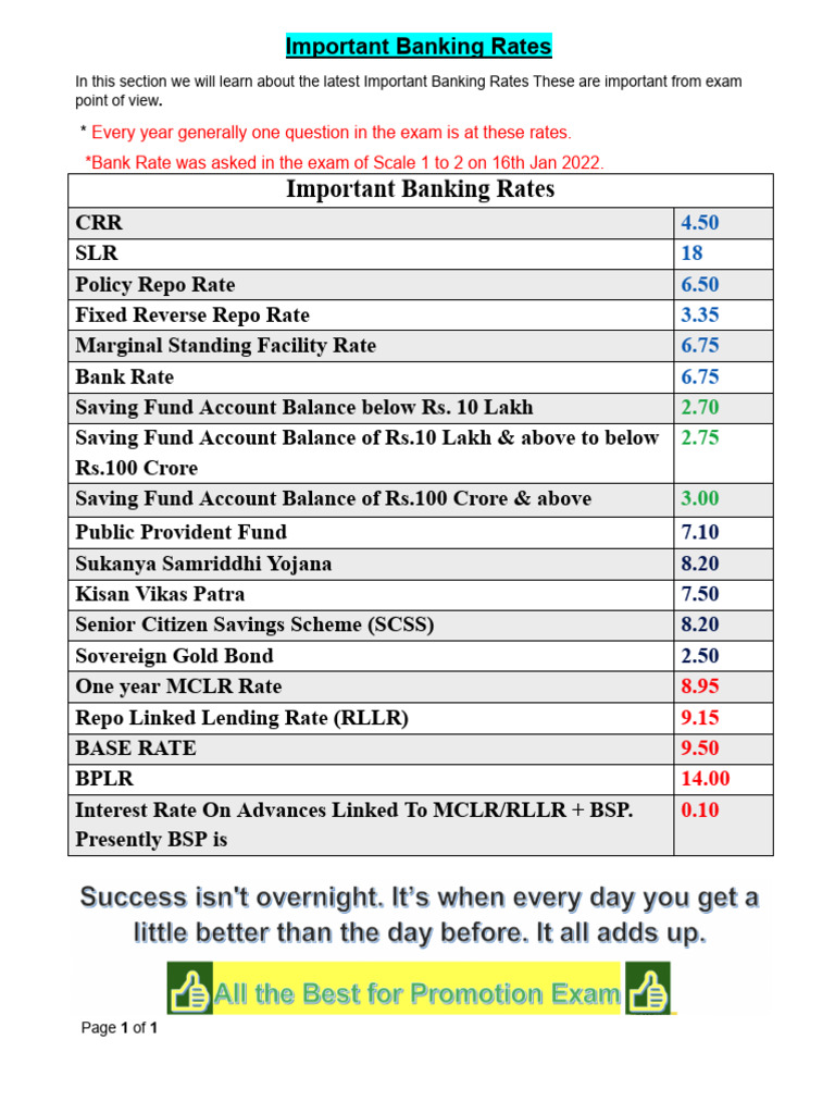 Important Banking Rates for Exams | PDF | Banking | Financial Services