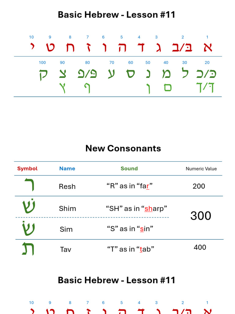 BasicHebrew 11 | PDF