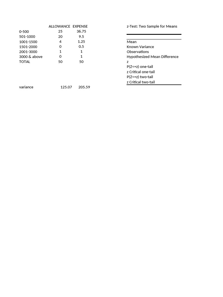 Z test pdf
