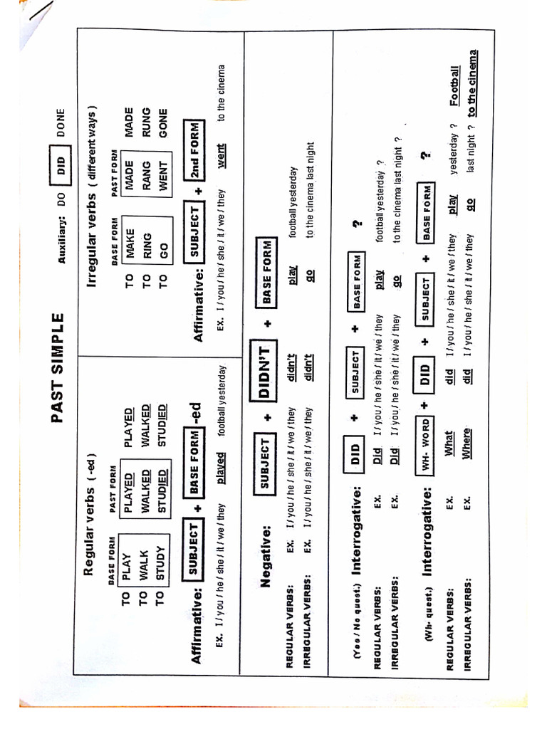 Past Simple (Complete) | PDF