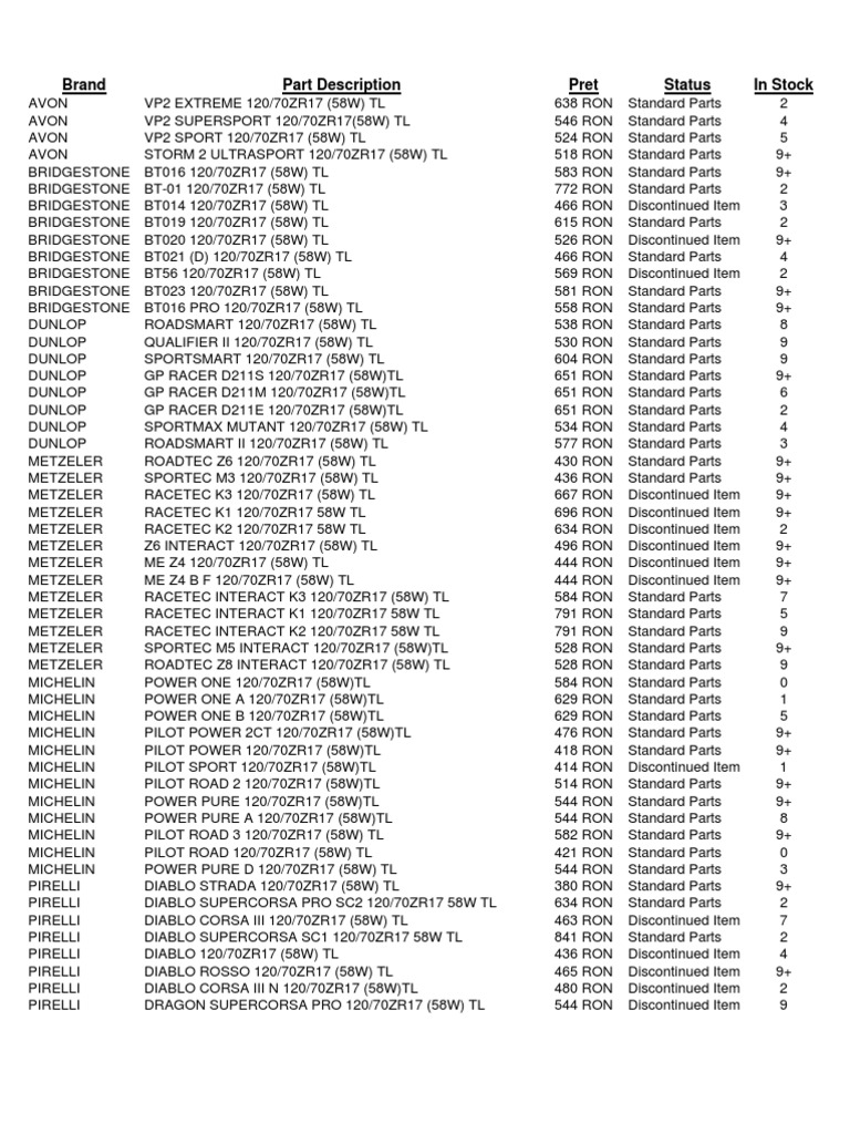 Tire Inventory and Status Overview | PDF | Wheel