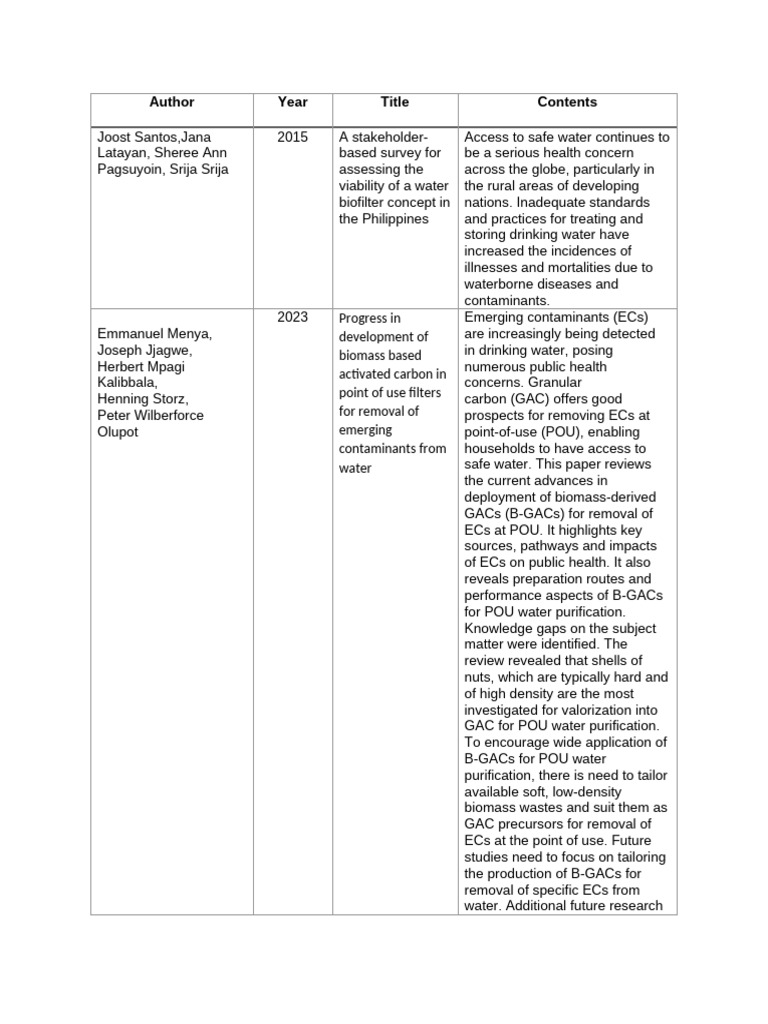 rrl (1) | PDF | Adsorption | Water Treatment