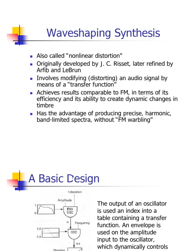 Wave Shaping Synthesis PDF
