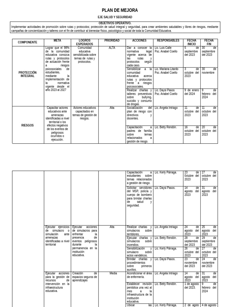 Plan de Mejora en Salud y Seguridad | PDF | Valores