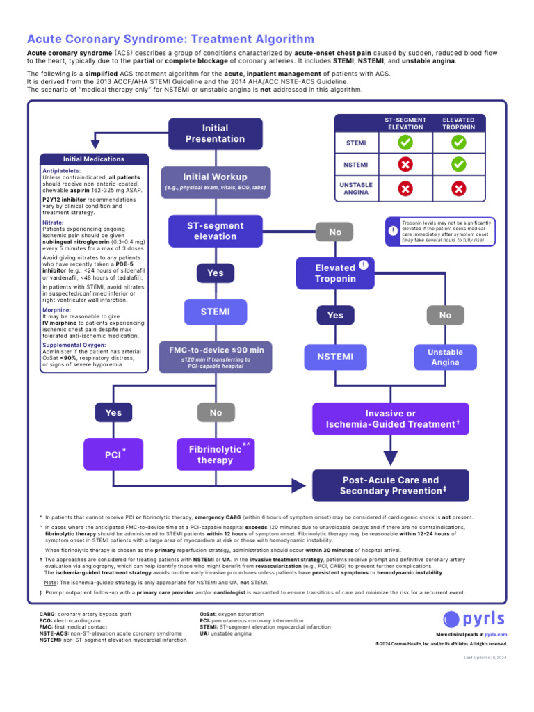 ACS Therapy Review | PDF | Myocardial Infarction | Medical Specialties