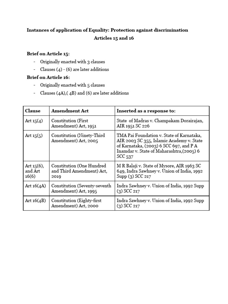 Article 15 & 16 PDF Justice Crime & Violence