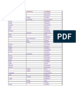 Forming Verbs