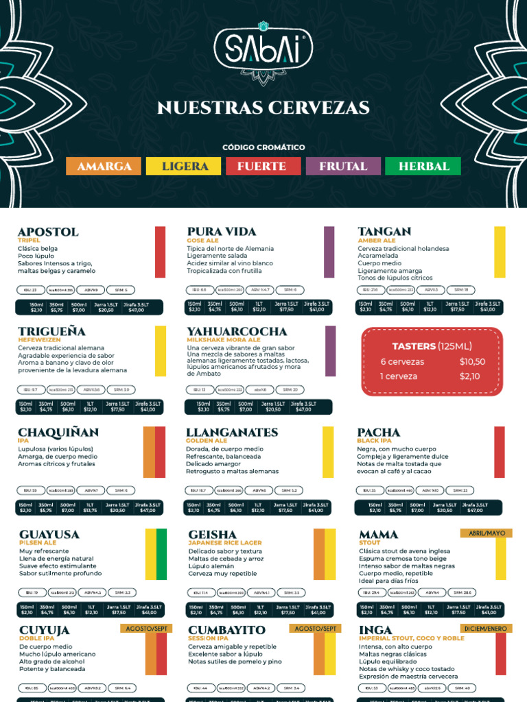 Menú de Cervezas Sabai | PDF | Cerveza | Cerveza inglesa