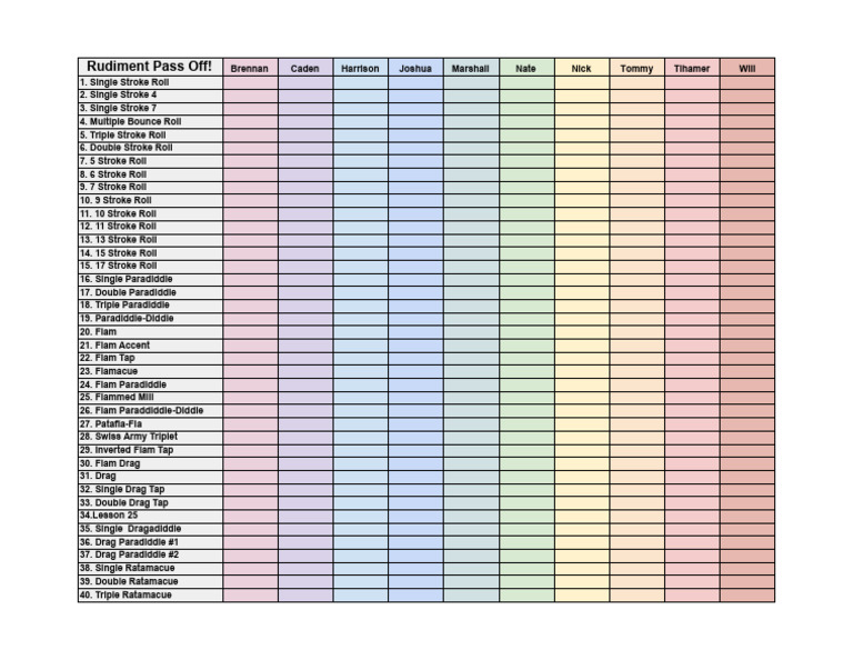 Rudiment Pass Off Checklist | PDF
