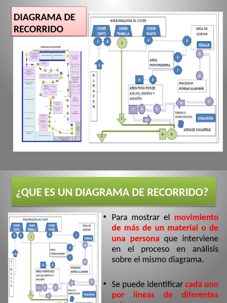 Guía Completa del Diagrama de Recorrido | PDF | Diseño | Información