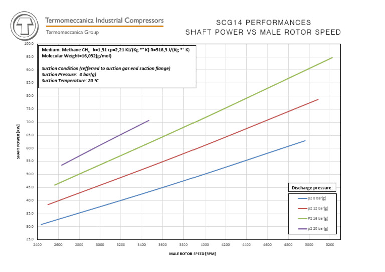 NG14GR01&SCG14GRTB V-P REV.01 | PDF