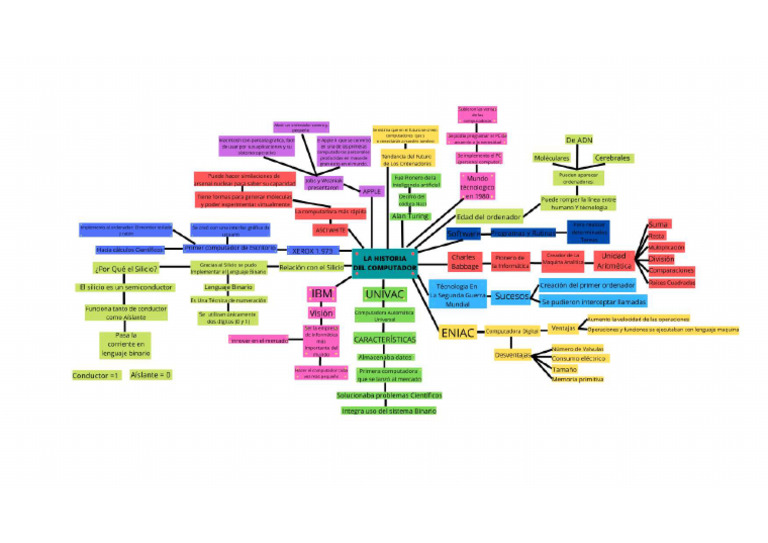 La Historia Del Computador | PDF