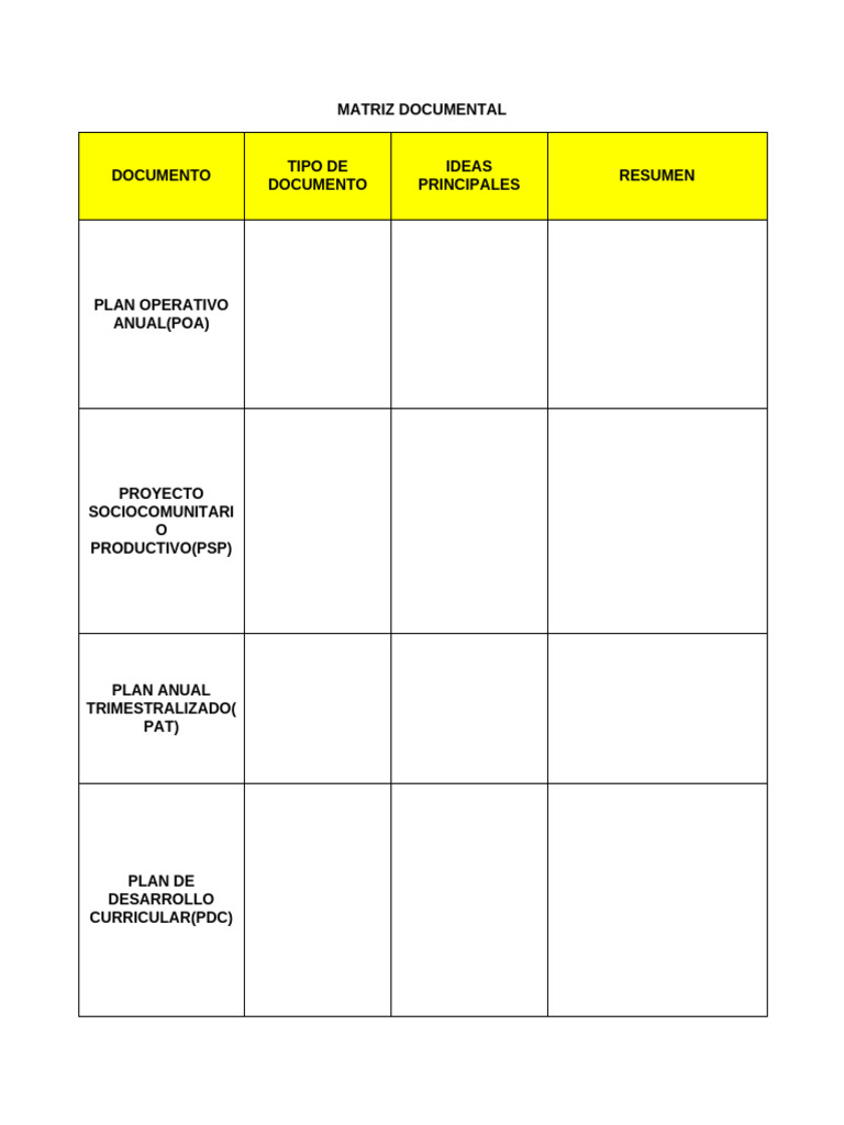 Matriz Documental de Proyectos Comunitarios | PDF