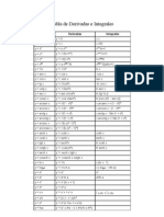 Tabla de Derivadas e Integrales