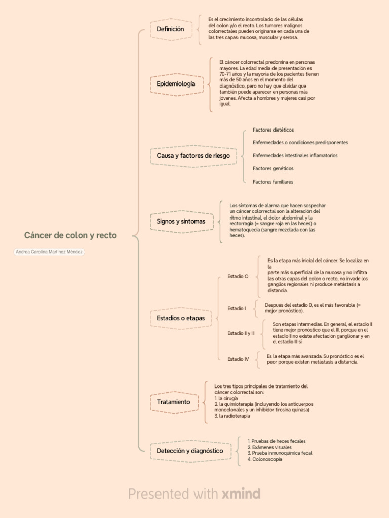 Cáncer de Colon | PDF | Cáncer colonrectal | Cáncer