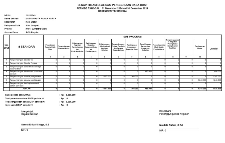 Rekap Penggunaan Dana BOSP Des 2024 | PDF