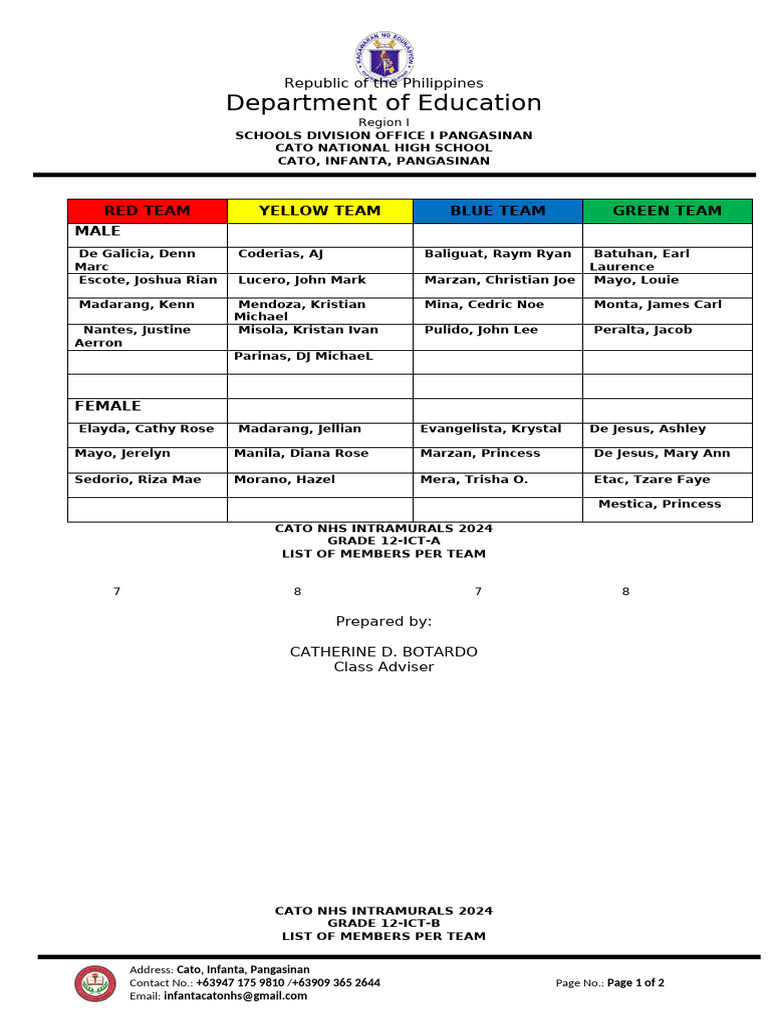 Cato NHS Intramurals 2024 Team Roster | PDF