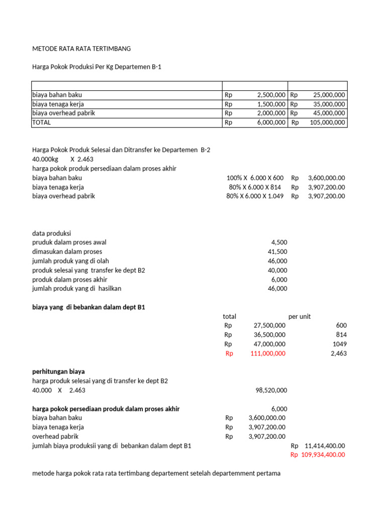Metode Rata-rata Tertimbang Biaya Produksi | PDF
