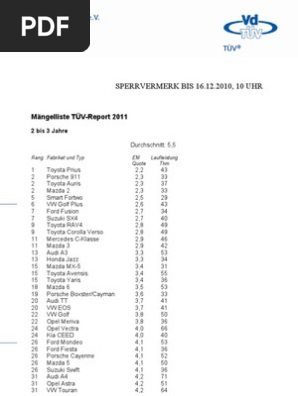 Tuv Report 11 Mangelliste 2 3