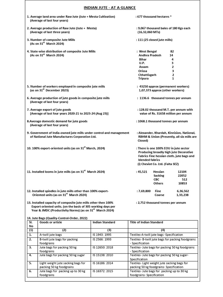 Indian Jute Industry Overview 2024 | PDF | Jute | Textiles