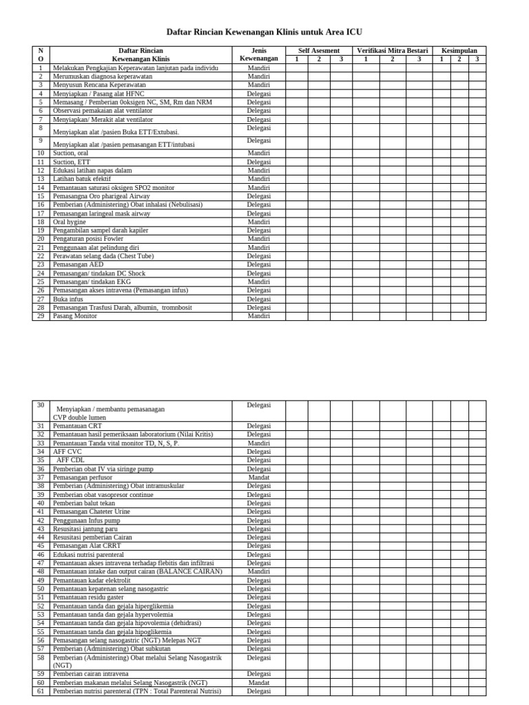 Daftar Rincian Kewenangan Klinis Untuk Area ICU | PDF