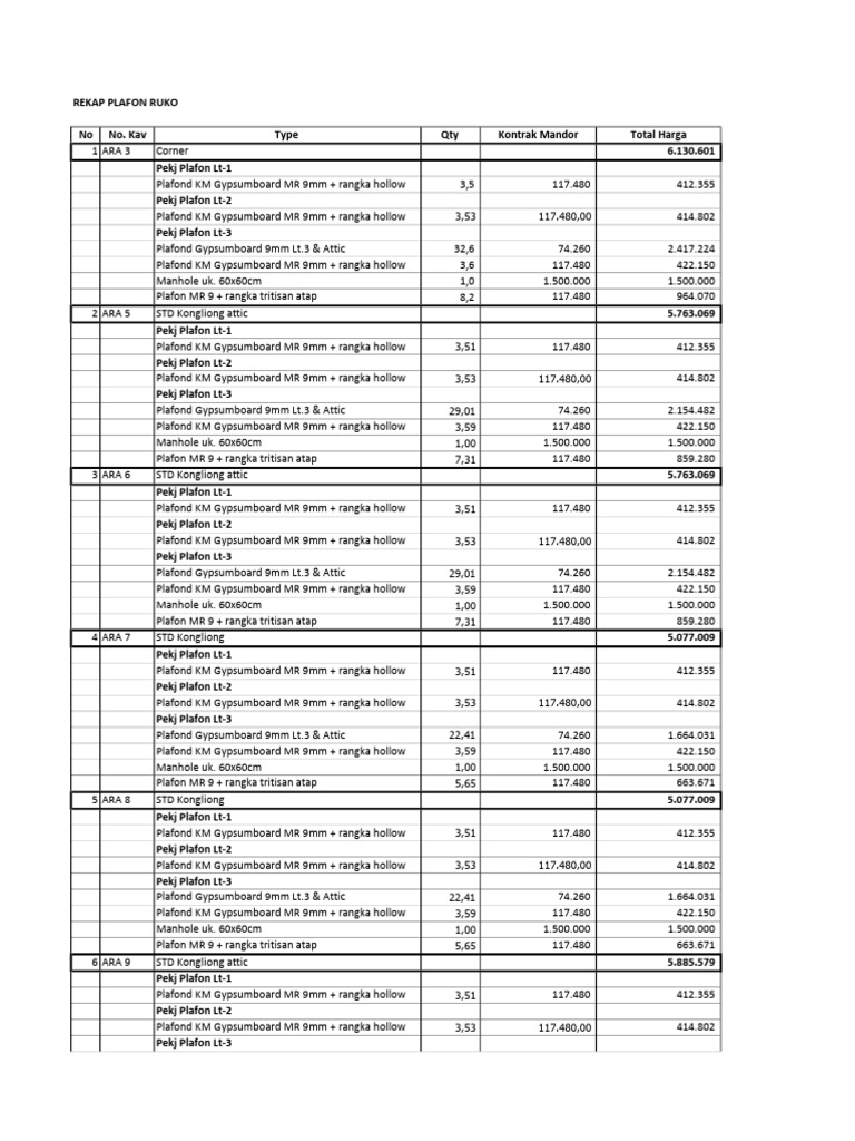 Plafon Ruko: Rekap dan Harga | PDF