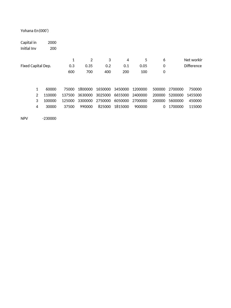 Aligned Capital Budgeting Assignment Pdf