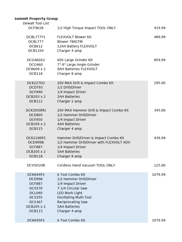 Dewalt Tool Catalogue Summary | PDF | Drill | Equipment