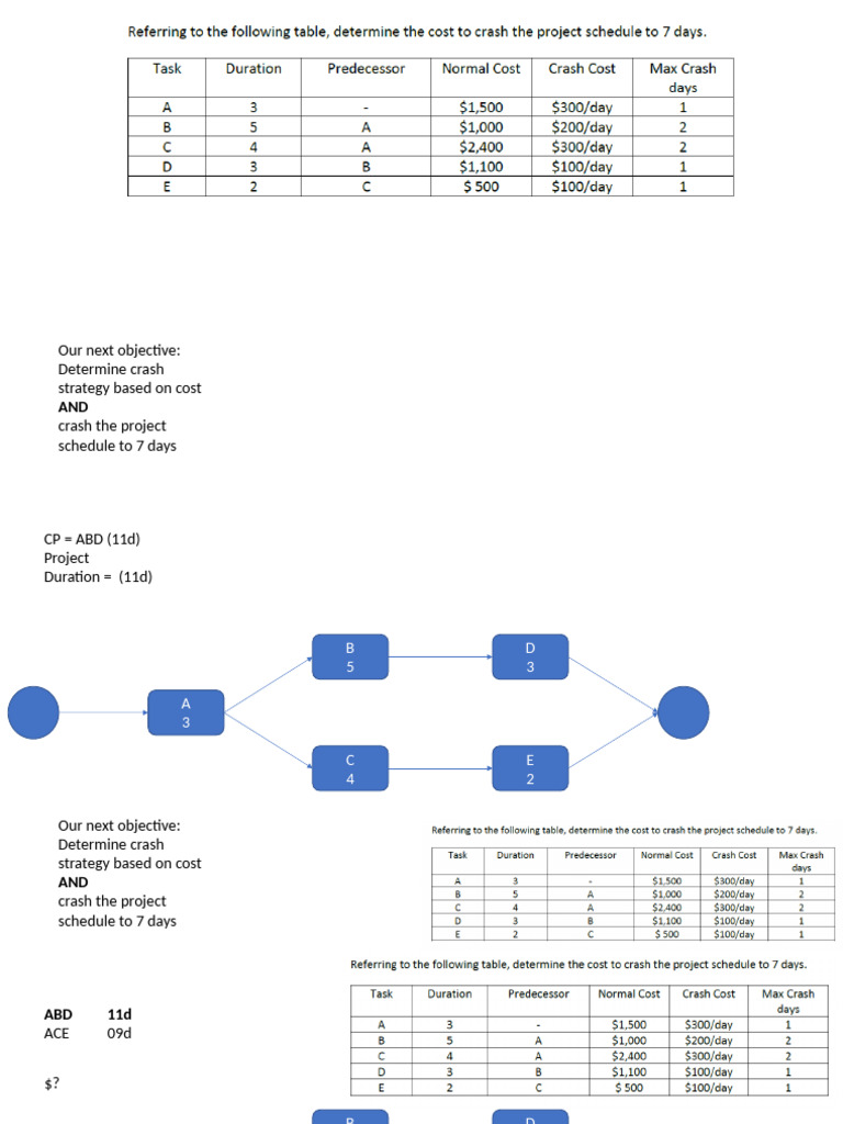 Our Next Objective: Determine Crash Strategy Based On Cost Crash The ...